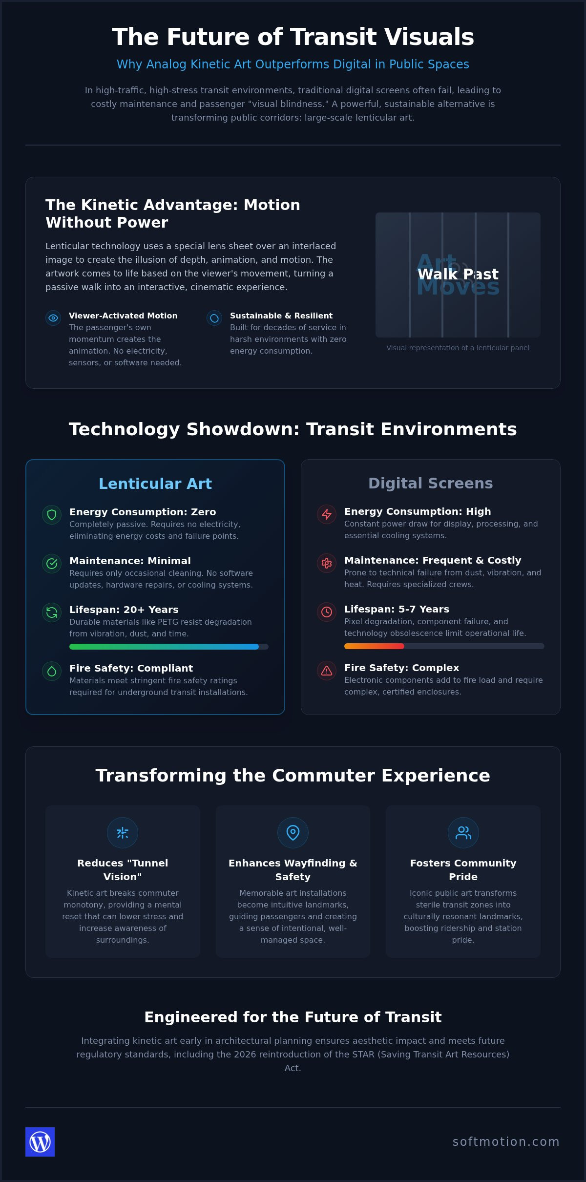 Engaging Commuters with Transit Hub Visual Installations: The Case for Lenticular Art (2026)