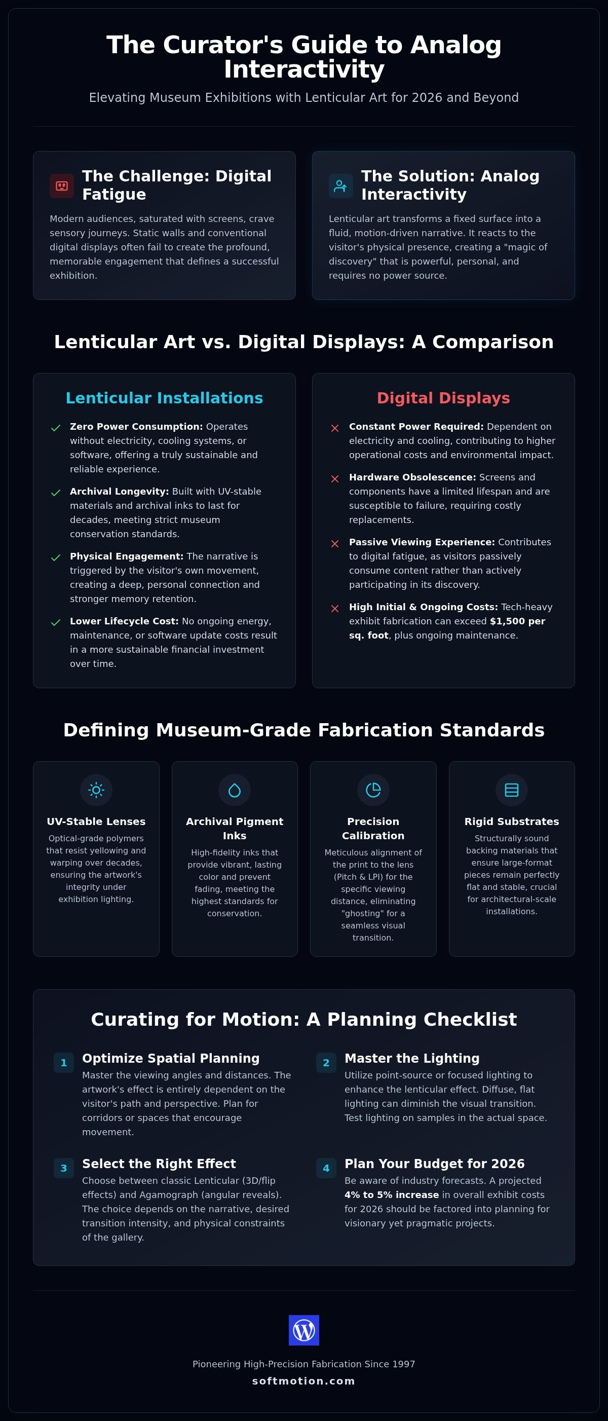 Fine Art Lenticular Prints: 2026 Curator’s Guide
