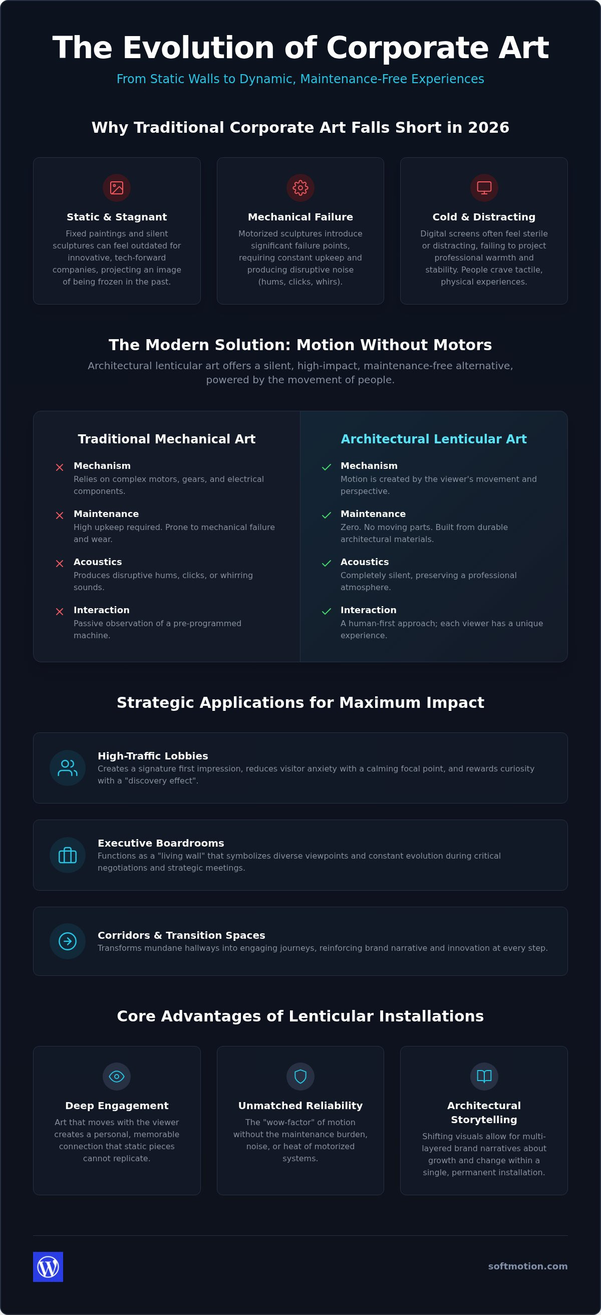 Kinetic Art Guide for Corporate Identity 2026