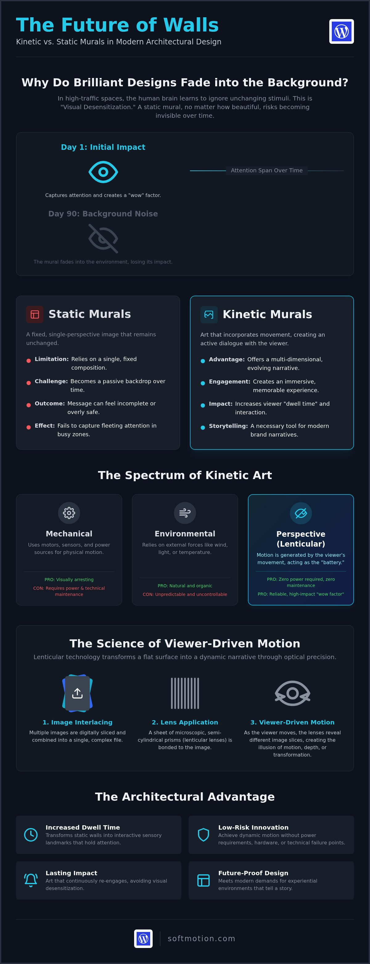 Kinetic Wall Murals vs Static Murals: The Architect’s 2026 Guide to Dynamic Spaces