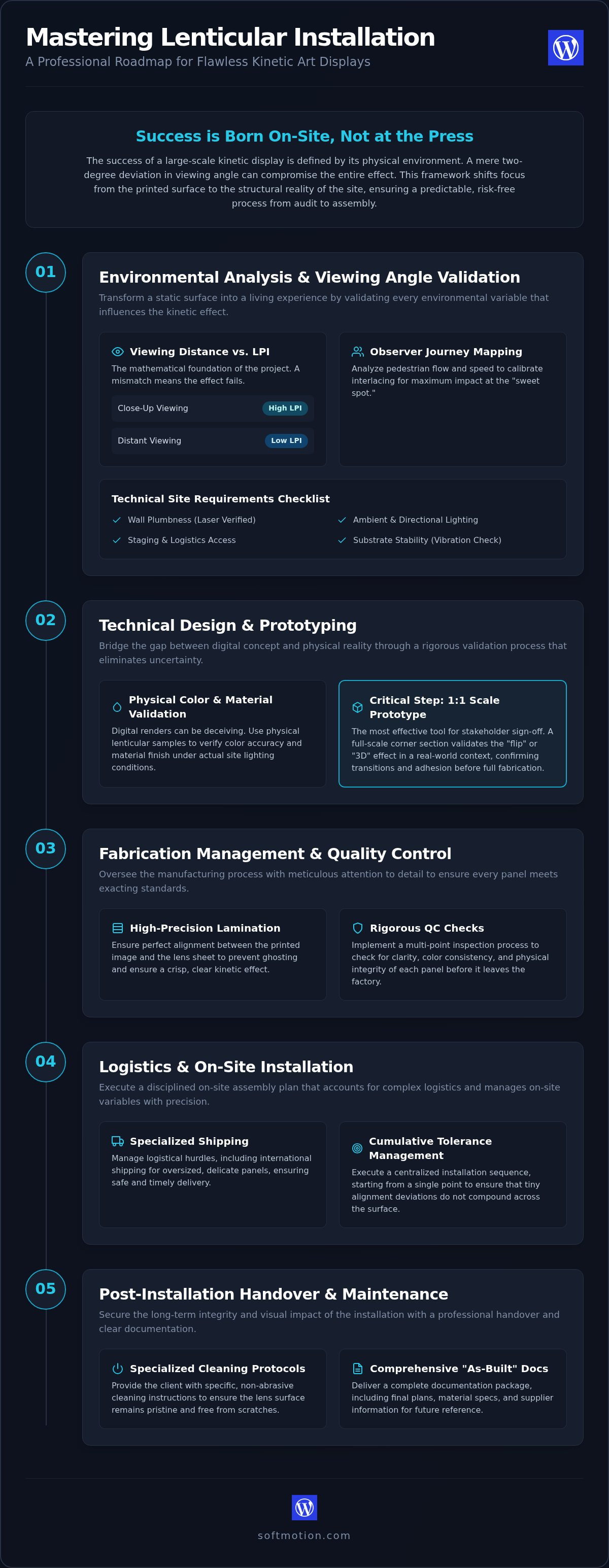 Mastering Lenticular Installation Project Management: A Professional Checklist