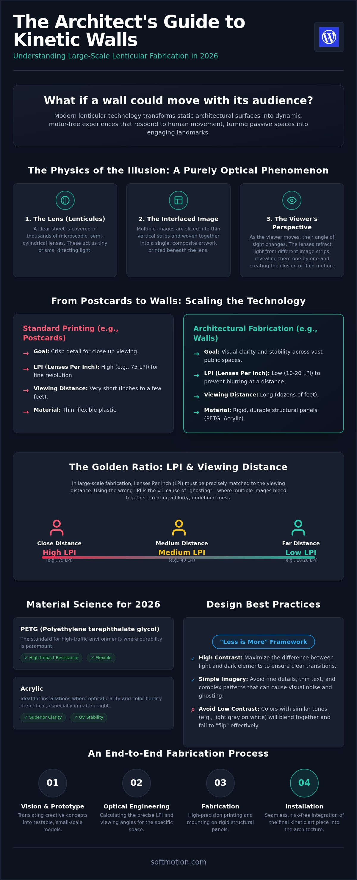 The Evolution of Large Scale Lenticular Fabrication: A 2026 Technology Guide