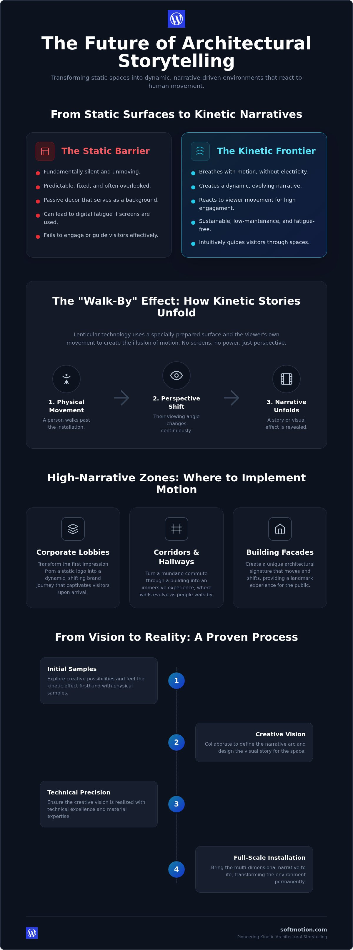 Architectural Visual Storytelling: Transforming Static Spaces into Kinetic Narratives