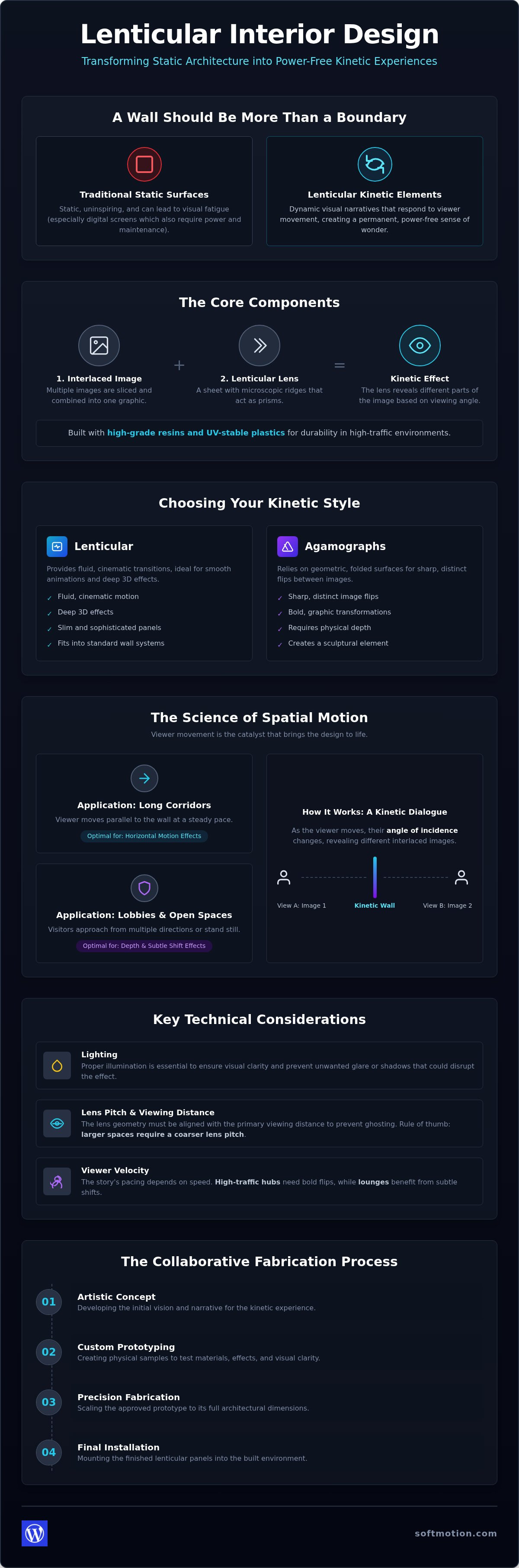 Lenticular Interior Design: Guide for Modern Spaces