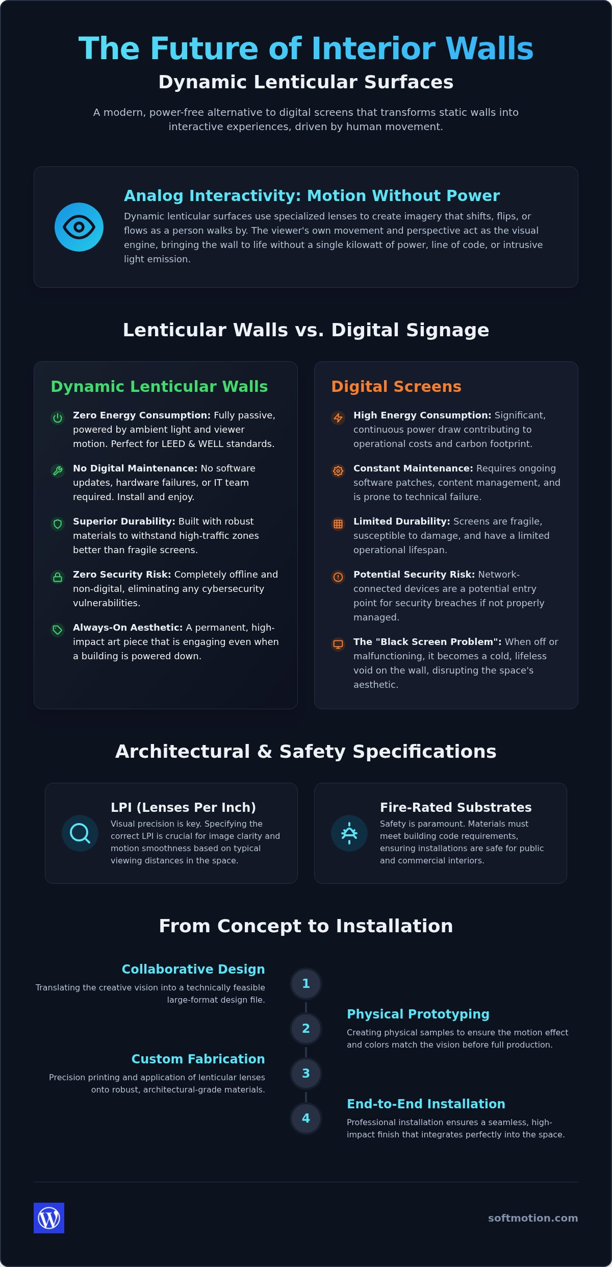 Transforming Spaces: The Architect’s Guide to Dynamic Lenticular Building Interiors in 2026